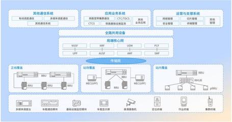 中国信科智慧铁路解决方案为铁路建设数字化赋能